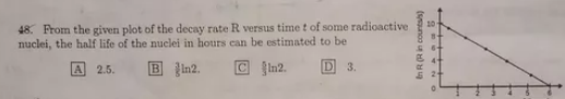 Question image for From the given plot of the decay rate R versus tu
